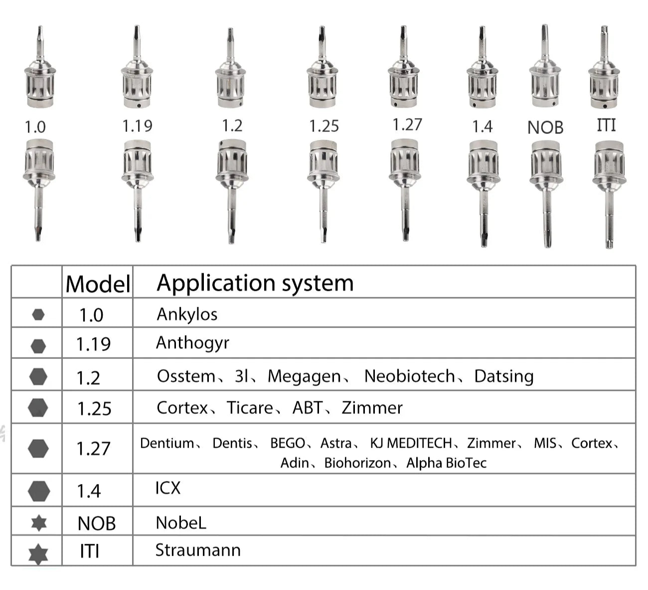 Universeller Dentalimplantat-Schraubendreher und prothetische TorqueBox