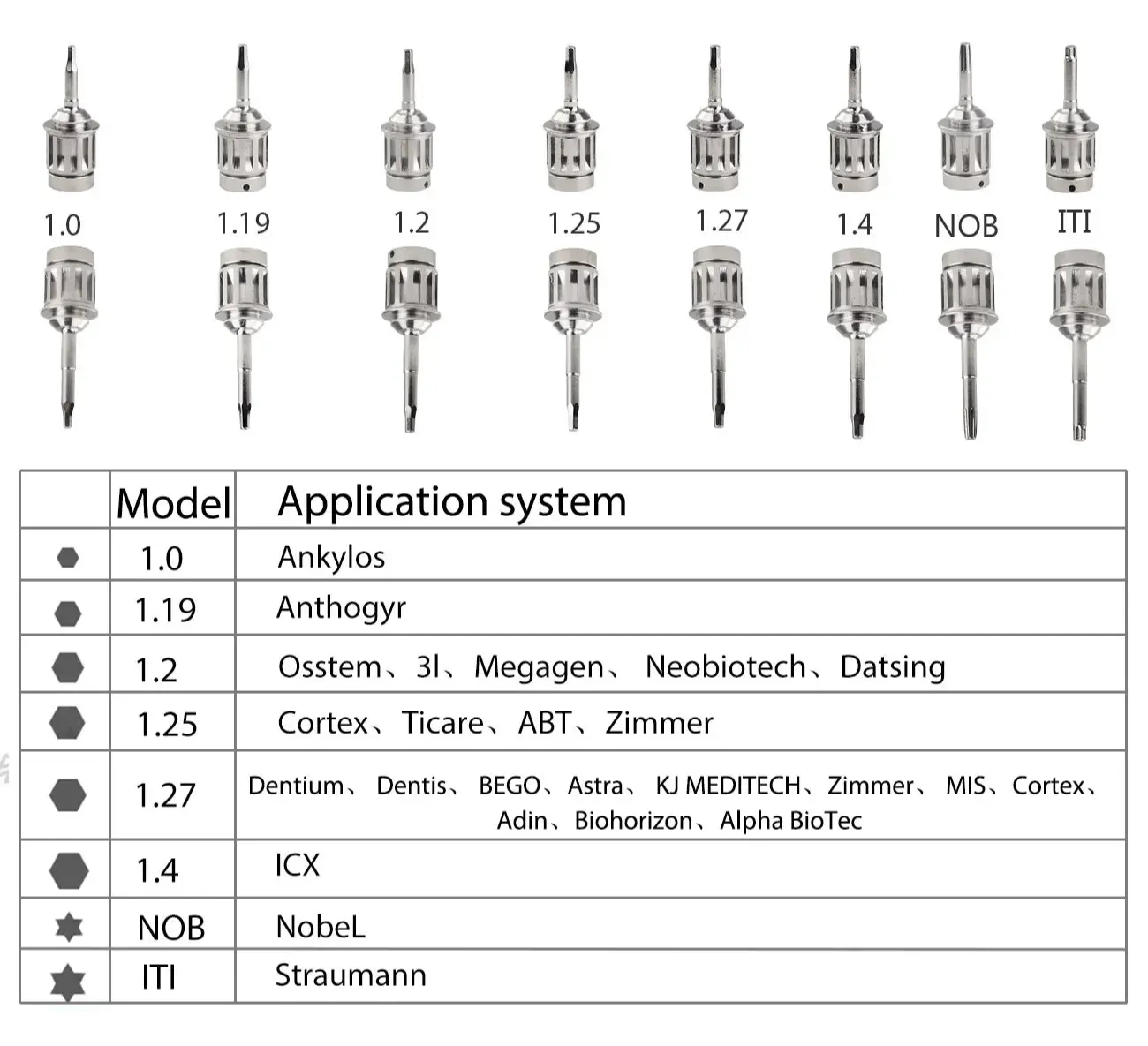 Universal Dental Implant Driver & Prosthetic TorqueBox Dentiphoto