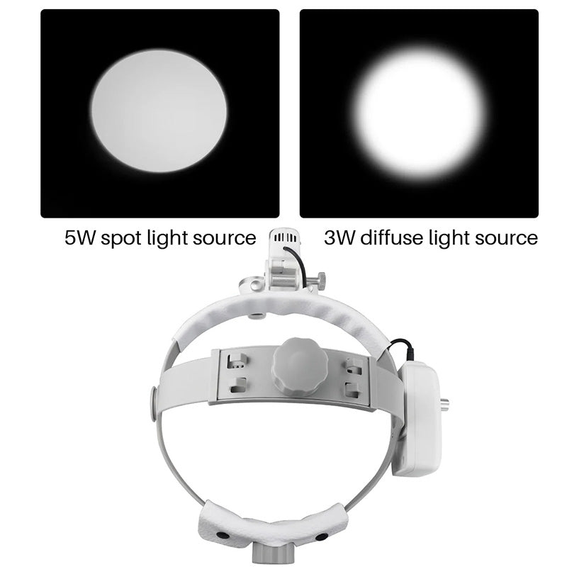 2.5X/3.5X Dental Surgical Loupes with 5W LED Headlight