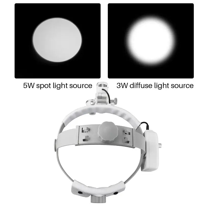 Dental Surgical Loupes 2.5X/3.5X with 5W LED Headlight Dentiphoto