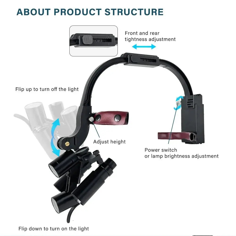 Dental Loupes with Dual LED Headlight (2.5X / 3.5X / 6.0X) Dentiphoto