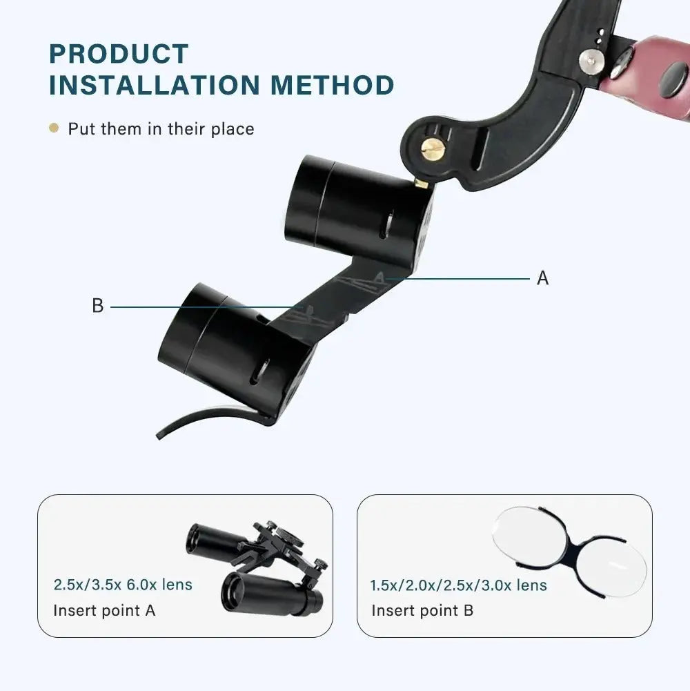 Dental Loupes with Dual LED Headlight (2.5X / 3.5X / 6.0X) Dentiphoto