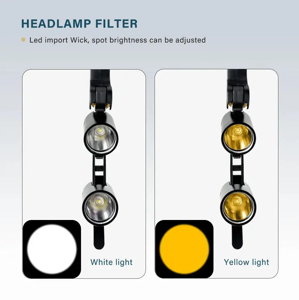 Dental Loupes with Dual LED Headlight (2.5X / 3.5X / 6.0X) Dentiphoto
