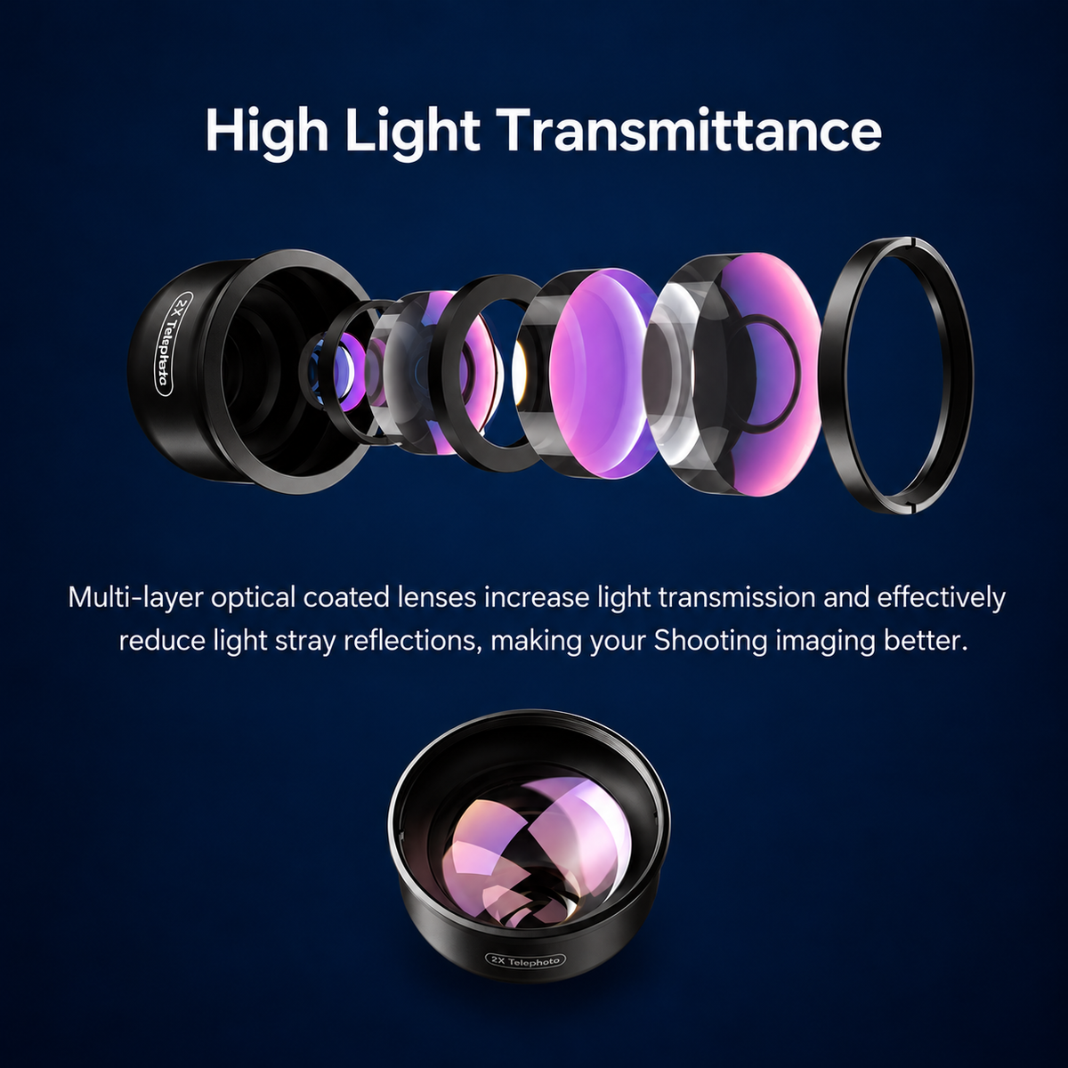 歯科写真撮影用ポートレートレンズ HD 2X — ポートレート・スマイル撮影用スマートフォン望遠レンズ