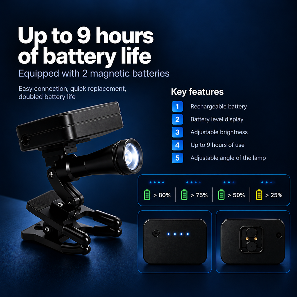 5W Wireless Dental LED Headlight – 60,000 Lux, Magnetic Battery & Loupe Compatible