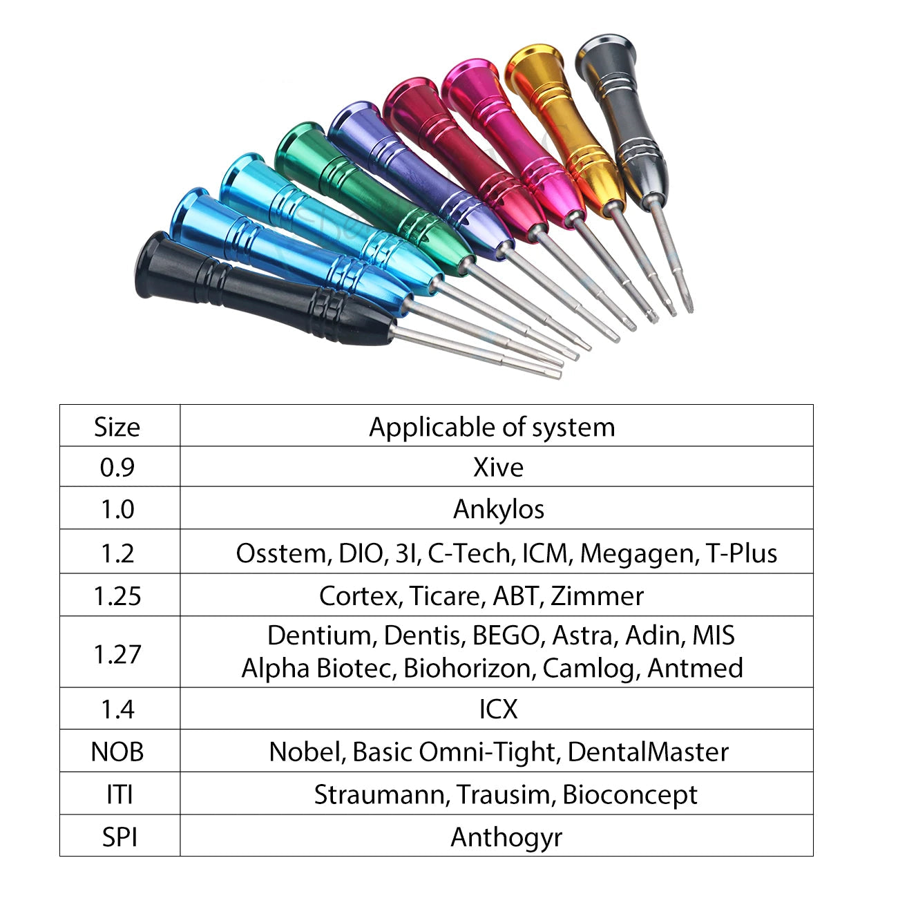 Stainless Steel Dental Screwdriver Set for Implants