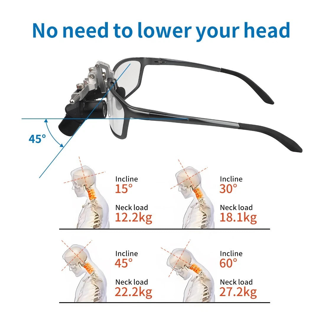 Adjustable Dental Ergo Loupes with LED Light — 4X, 5X, or 6X Magnification