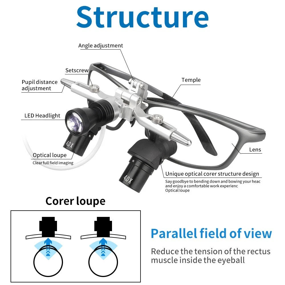 Adjustable Dental Ergo Loupes with LED Light — 4X, 5X, or 6X Magnification