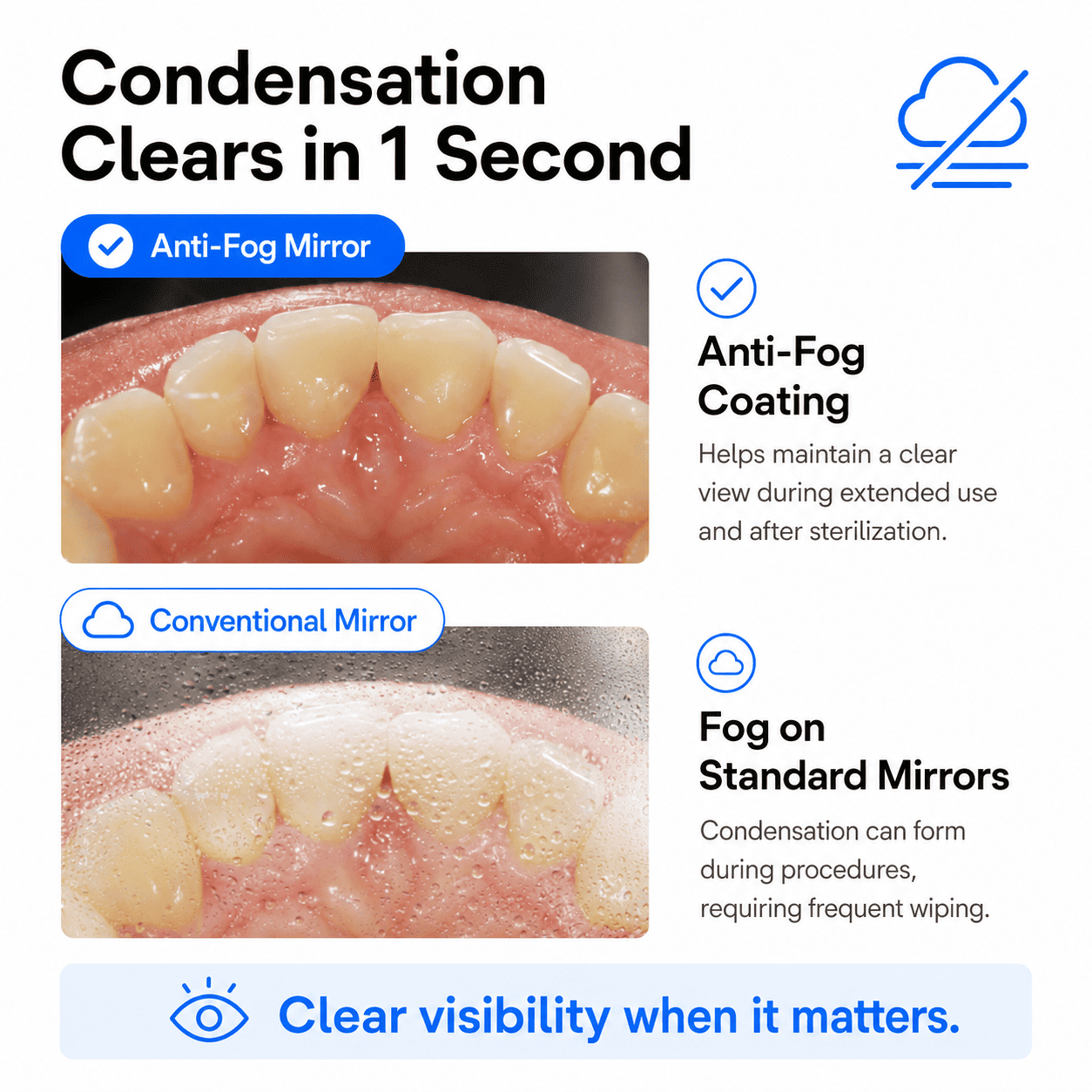 UltraClear Air Dentalspiegel – Schwarz Endo Line 24mm, 5 Stk.