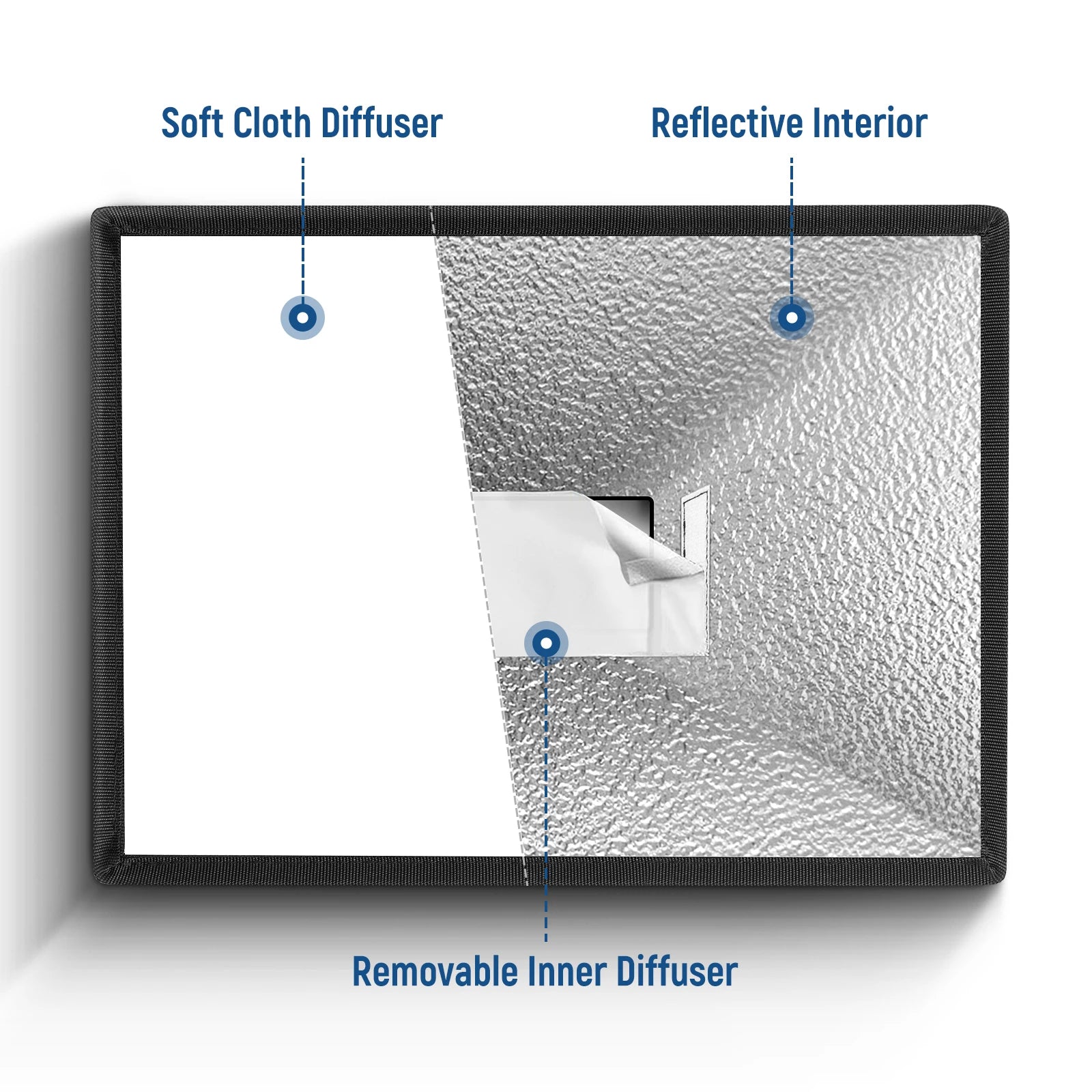 Universeller Blitz-Diffusor