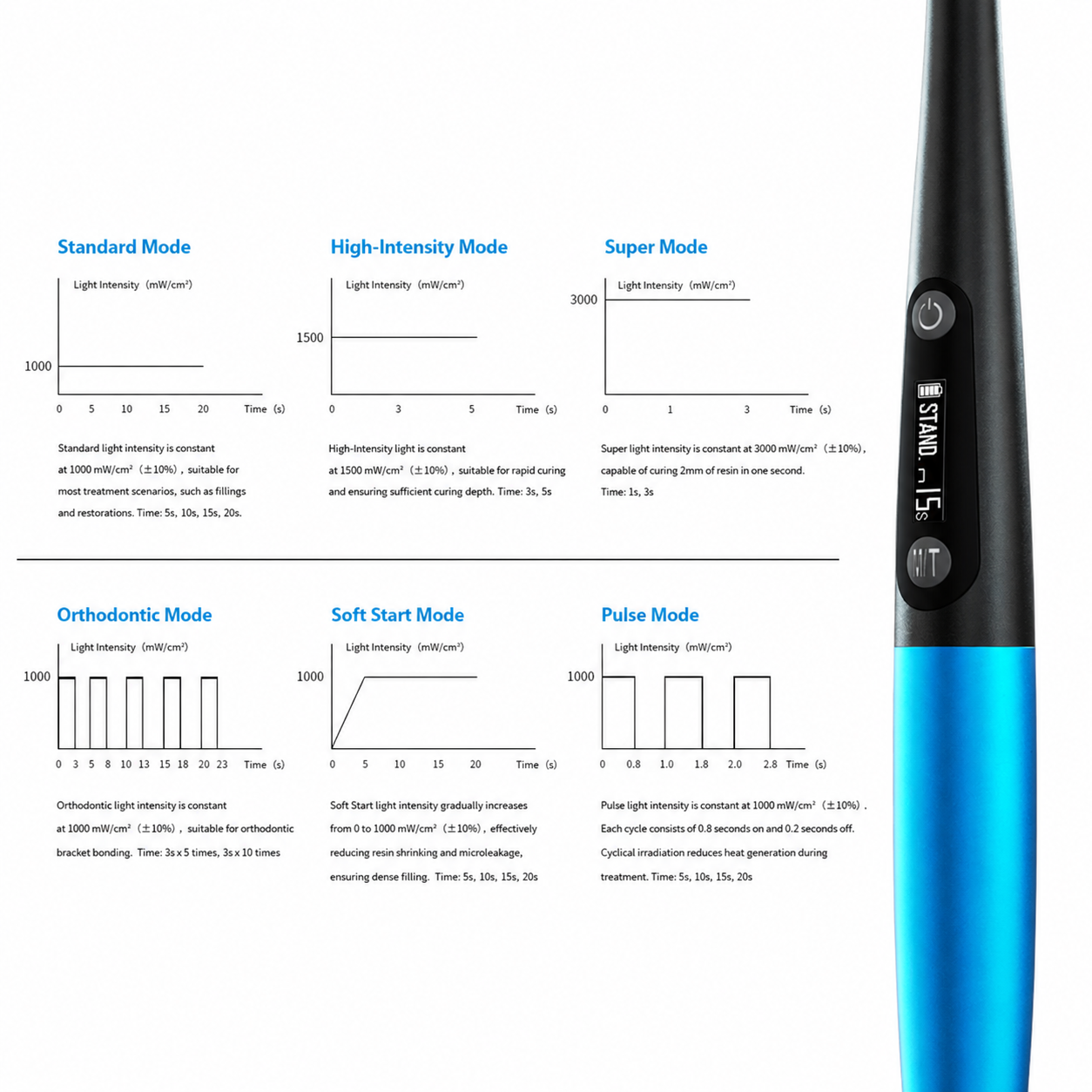 i-Light Pro cordless dental curing light, product detail