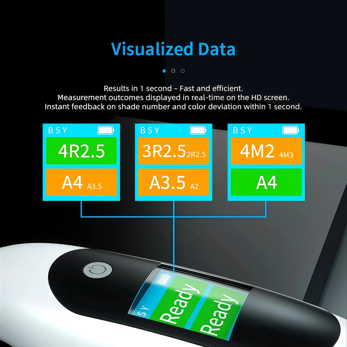Digital dental shade guide - result in 1 second with color deviation